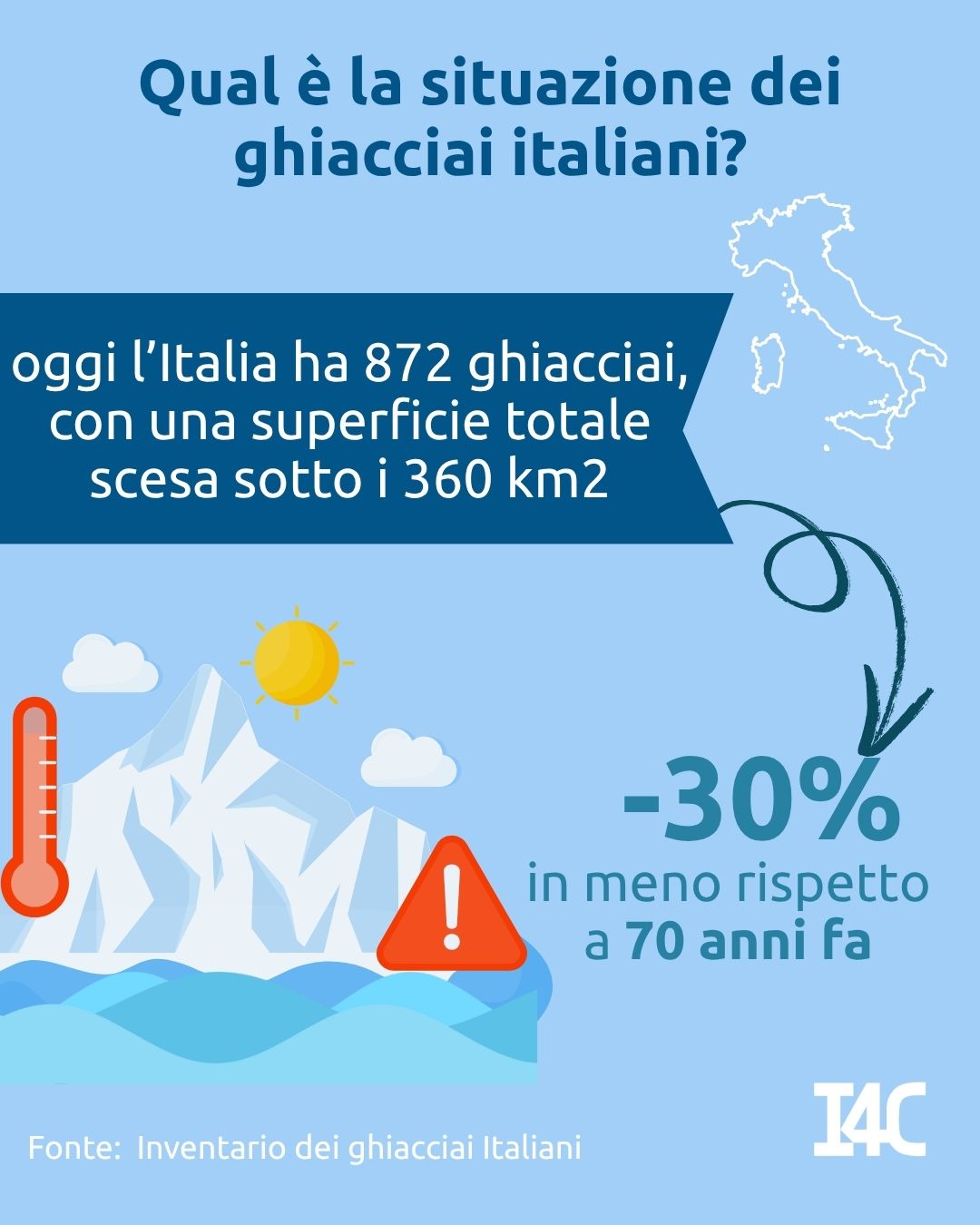 Ghiacciai italiani sentinelle di un futuro a rischio
