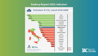 Ranking Regioni emissioni trend