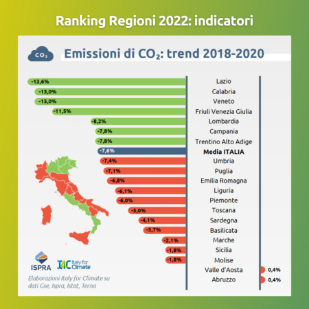 Ranking Regioni trend emissioni