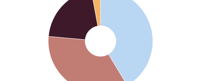 risparmio energetico