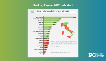 Ranking regioni fonti rinnovabili