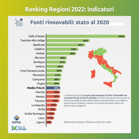 Ranking Regioni fonti rinnovabili