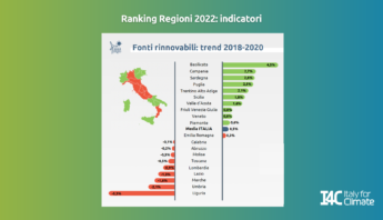 Ranking Regioni trend rinnovabili
