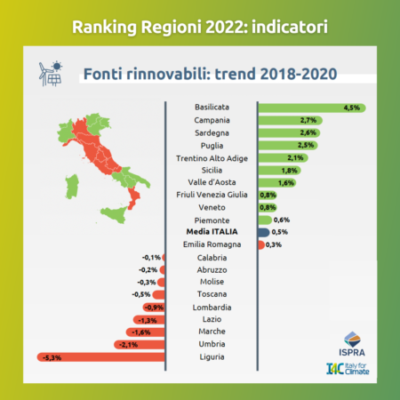 Ranking Regioni trend rinnovabili