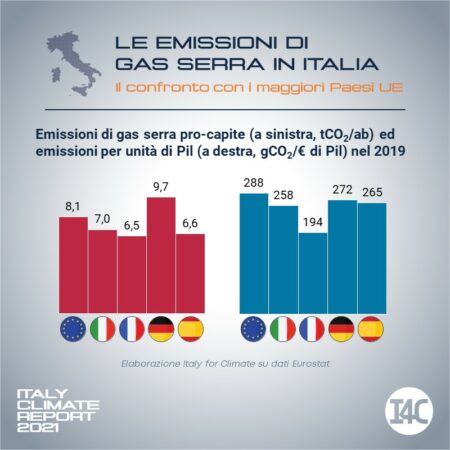 emissioni Italia