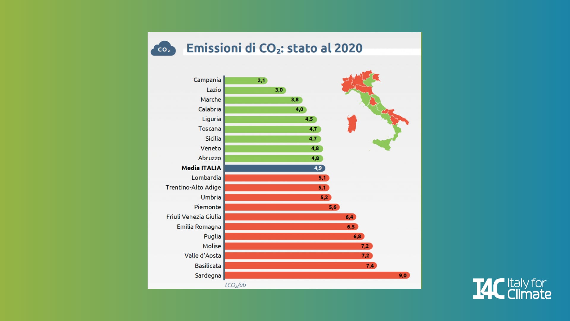 Ranking Regioni emissioni