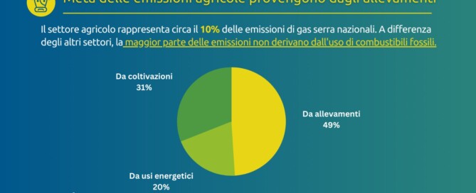emissioni agricoltura