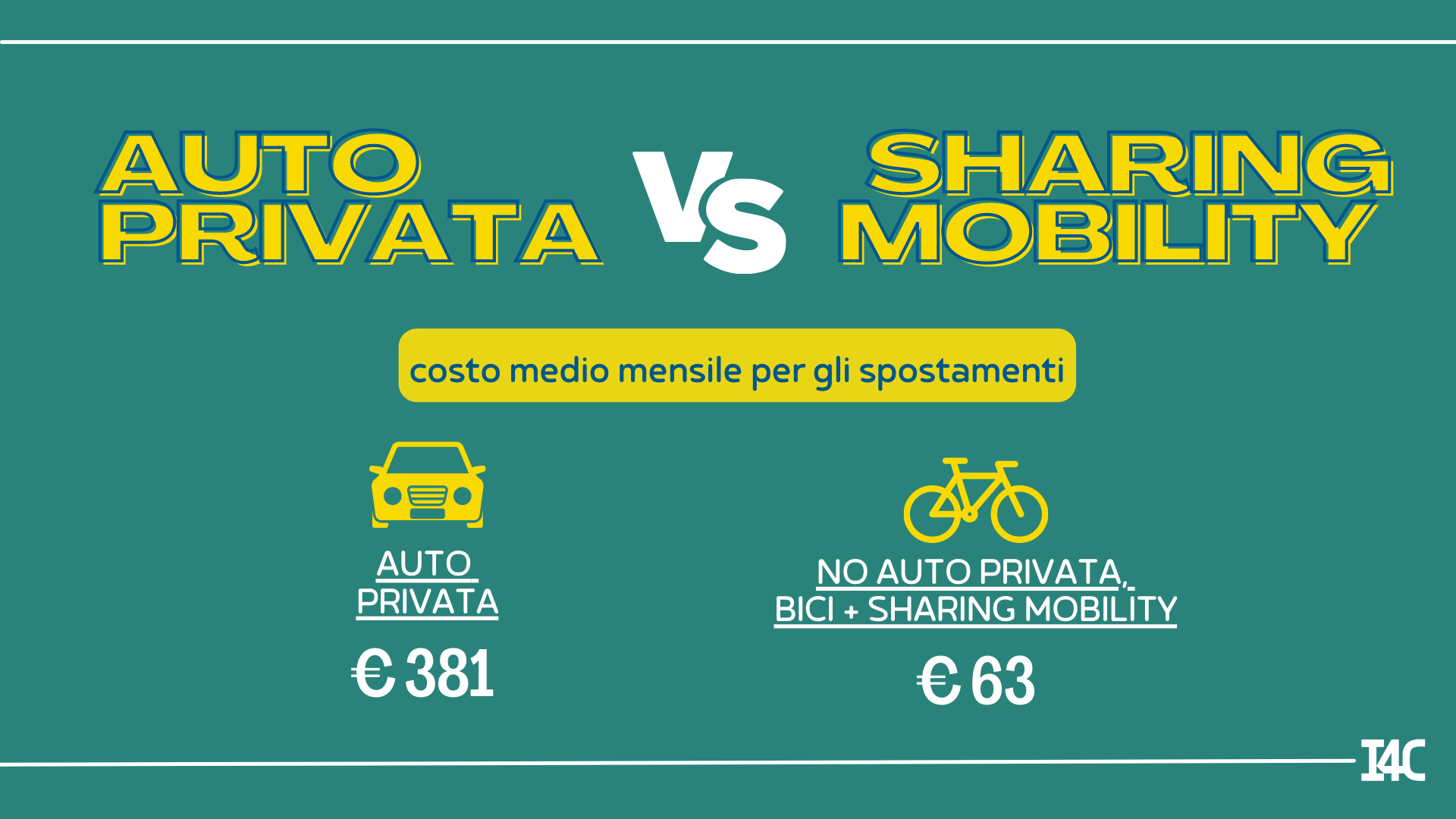 sharing mobility costi