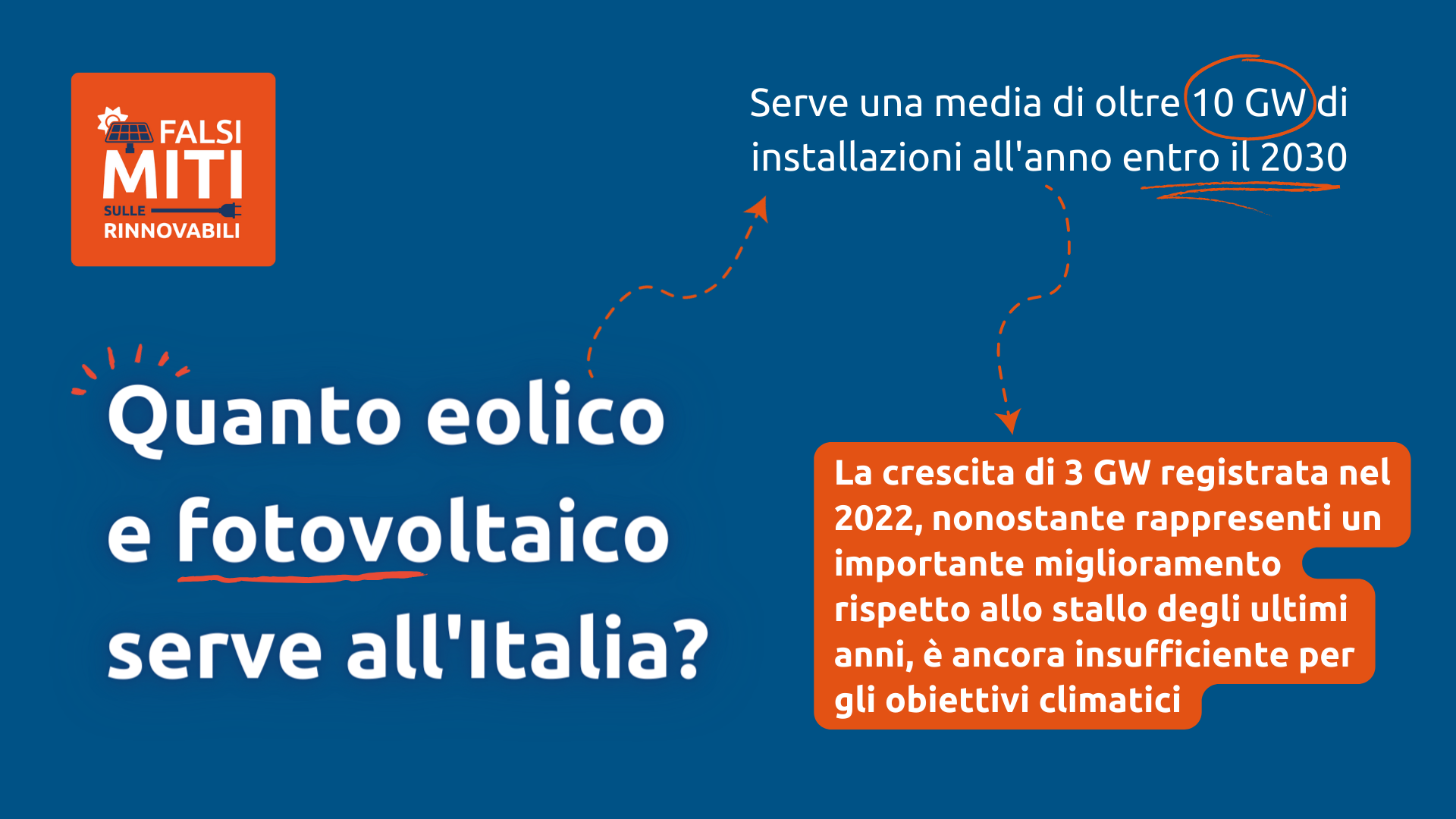 eolico fotovoltaico Italia