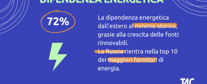 dipendenza energetica 2024