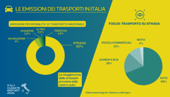 trasporti emissioni Italia