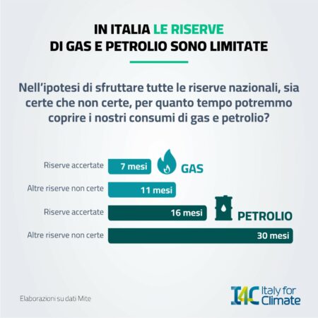 riserve gas petrolio