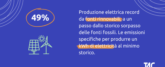 2024 rinnovabili